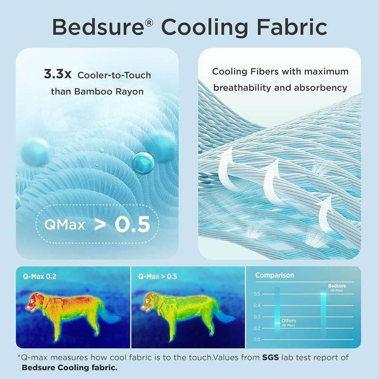 Bedsure Dog Cooling Mat – Washable Summer Crate Pad for Large Dogs (Up to 50 lbs), Non-Slip, Portable, QMAX>0.5 Cooling Tech - The Max & Rex Collection