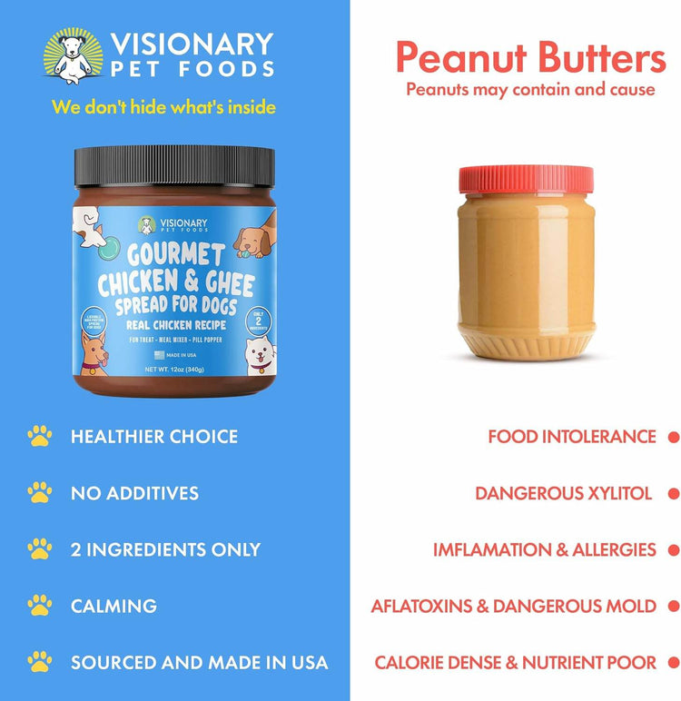 Chicken and Ghee Meat Spread | NEW 12oz Jar - The Max & Rex Collection