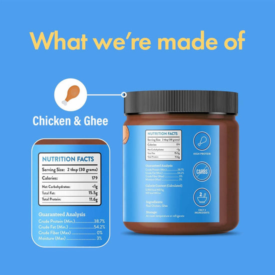Chicken and Ghee Meat Spread | NEW 12oz Jar - The Max & Rex Collection