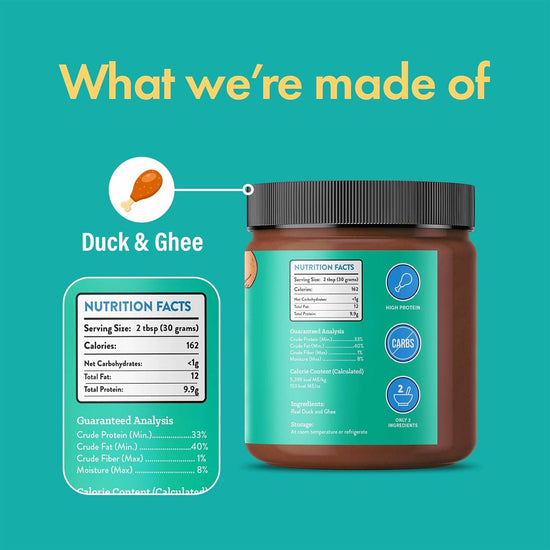 Duck and Ghee Meat Spread | NEW 12oz Jar - The Max & Rex Collection