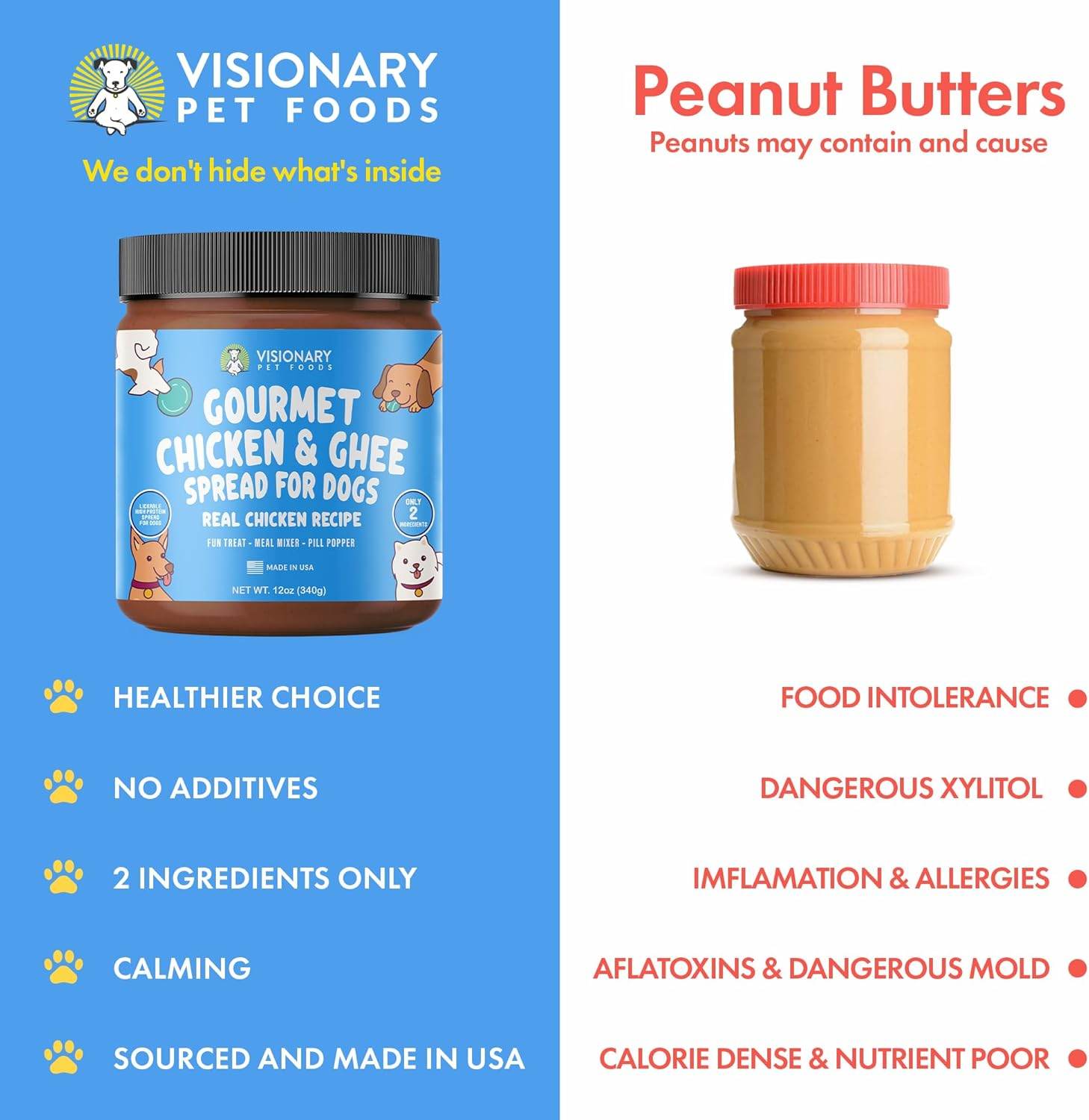 Chicken and Ghee Meat Spread | NEW 12oz Jar - The Max & Rex Collection