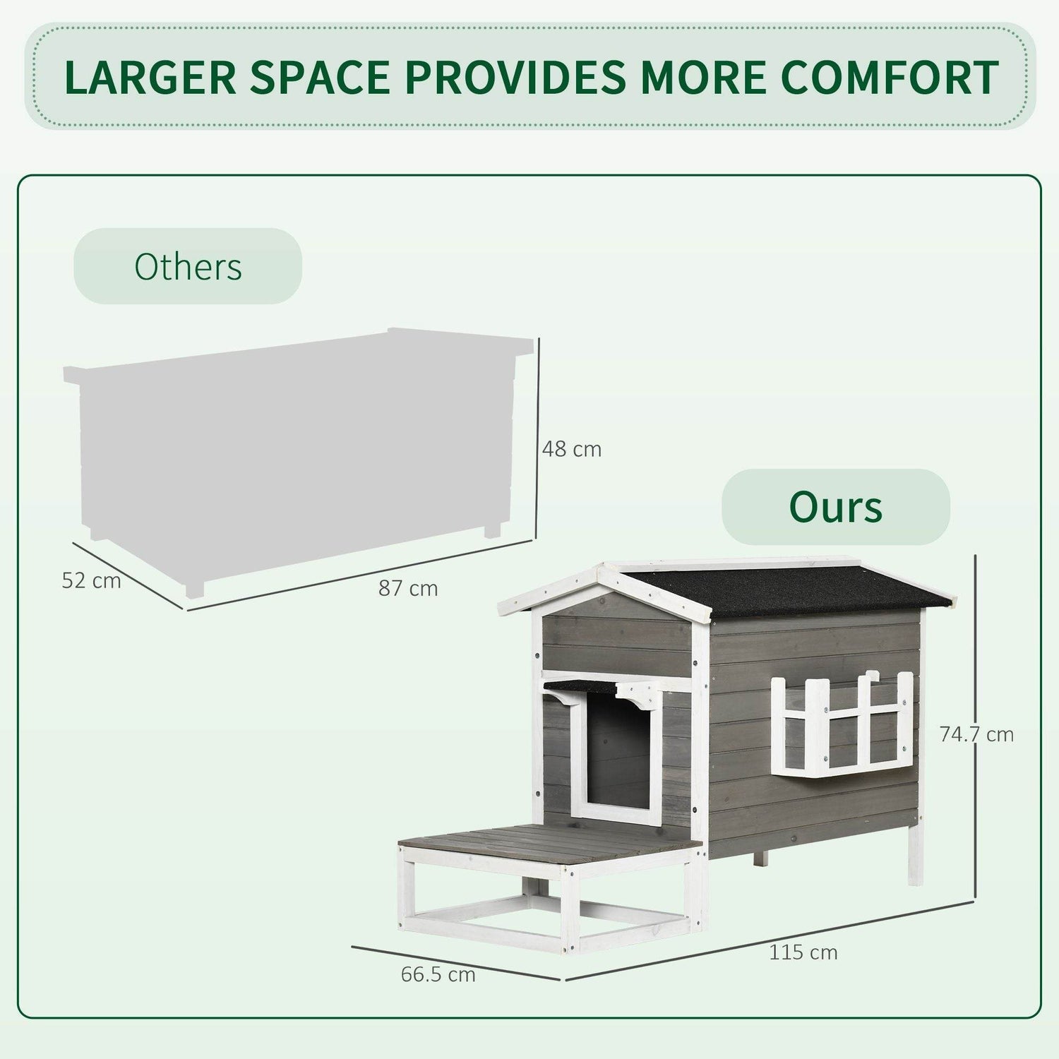 Weatherproof Outdoor Cat House with Porch & Escape Door - Feral Cat Shelter with Plant Stand | Dark Grey/White Wood Construction - The Max & Rex Collection